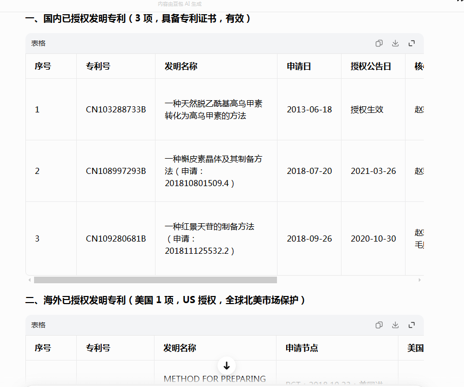提取物专利资料
